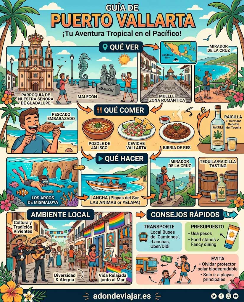 Guía de viaje a Puerto Vallarta: El corazón del Pacífico Mexicano Puerto Vallarta Infografia